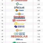 Mejores marcas de paneles solares en 2024: comparativa y análisis