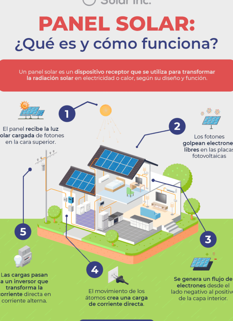 Paneles solares: todo lo que necesitas saber sobre su función y beneficios