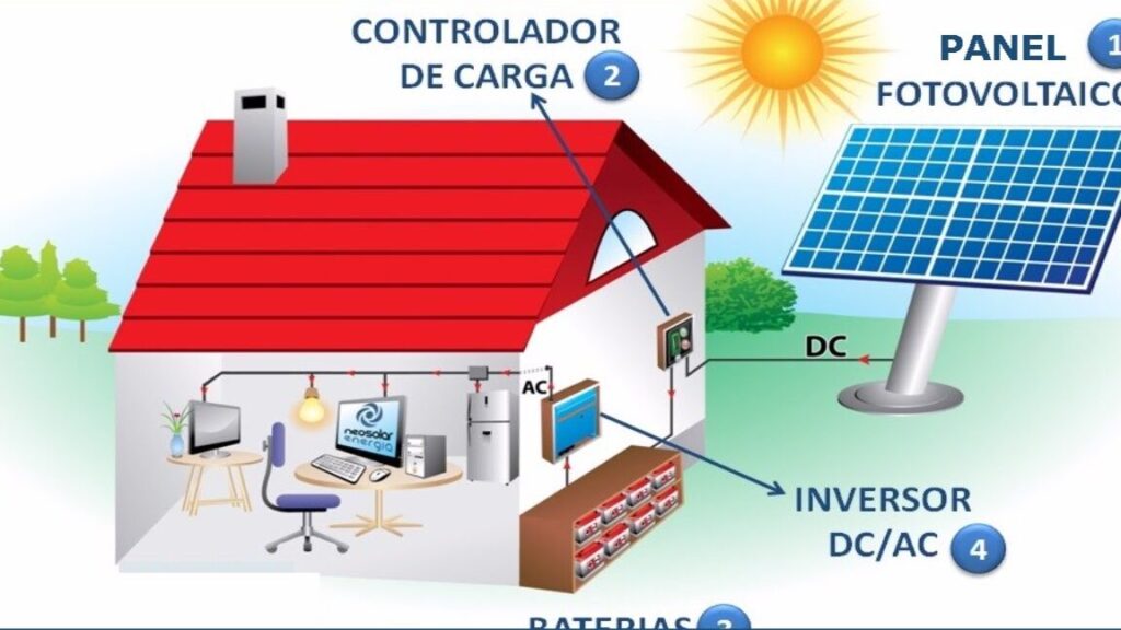 Qué es un panel termosolar y cómo funciona