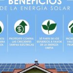 Tipos de placas fotovoltaicas: ventajas y características